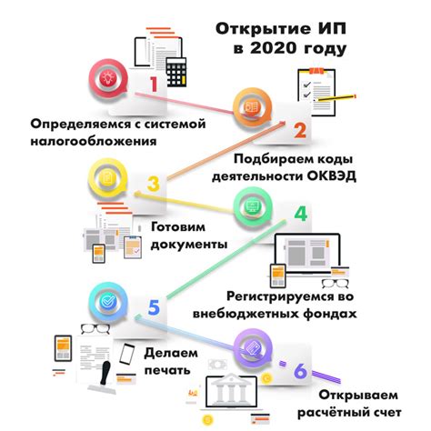 Возможность открытия ИП для сотрудников ГБУ в определенных случаях