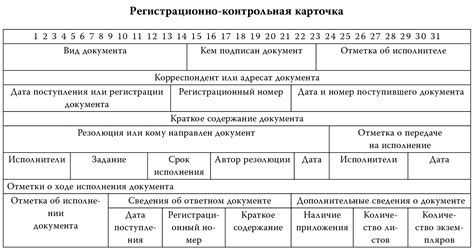 Возможность повторной регистрации