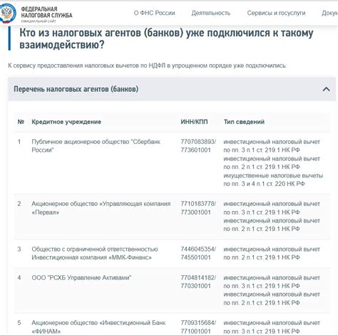 Возможность получения налогового вычета по ИИС для инвестиций в различные активы