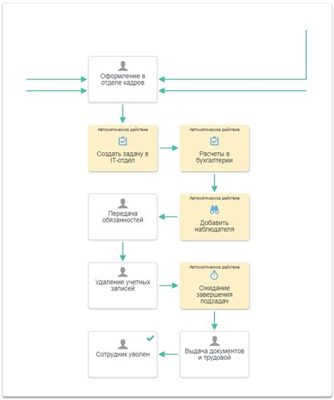 Возможность увольнения работника в субботу