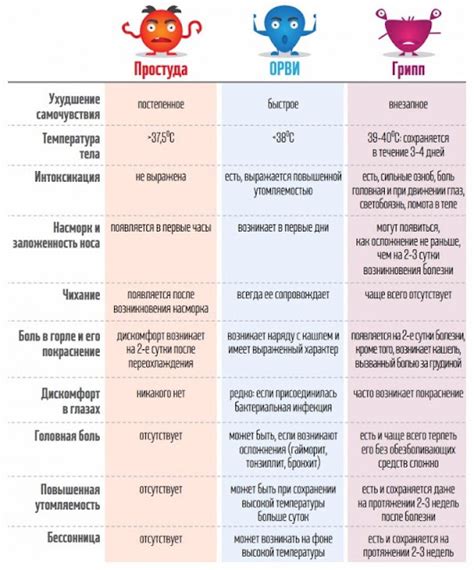 Возможность усиления симптомов простуды