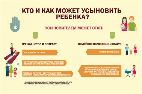 Возможность усыновления