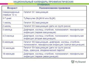 Возможно ли делать прививку при температуре?