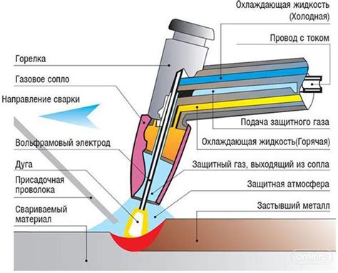 Возможно ли использовать аргон при сварке на полуавтомате?