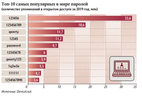 Возможно ли использовать пробел в пароле?