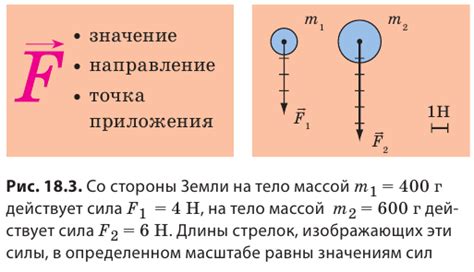 Возможно ли отрицательное значение силы в физике?