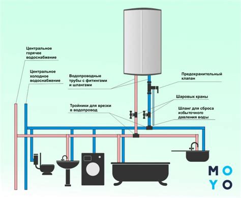 Возможно ли подключить батарею к водонагревателю?