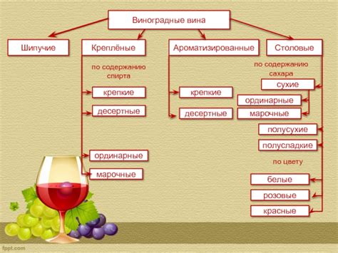 Возможно ли производство вина из недозревшего винограда?