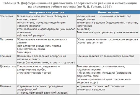 Возможные аллергические реакции и их предотвращение