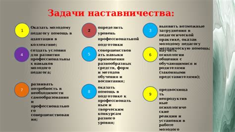 Возможные альтернативы педагогической практике "ставить в угол"