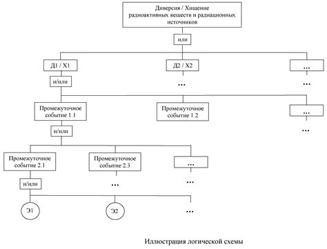 Возможные меры в отношении нарушителя