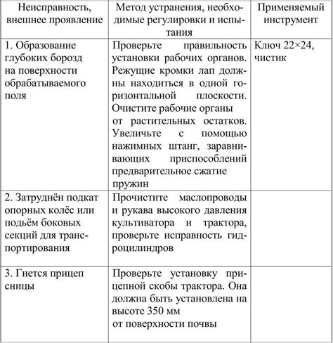 Возможные неисправности и методы их устранения