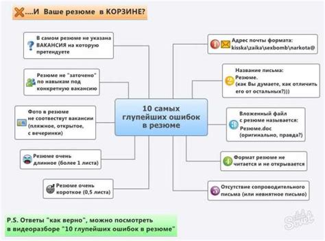 Возможные ограничения по рабочему времени