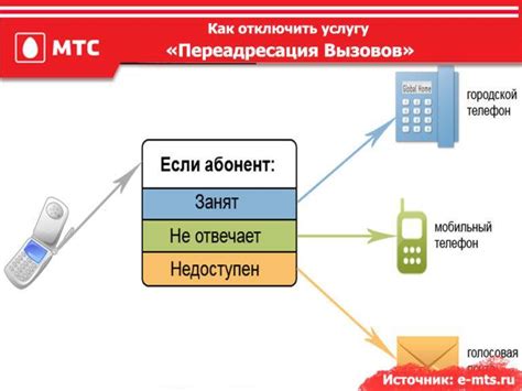 Возможные ограничения при перенаправлении звонка