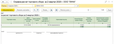 Возможные освобождения от оплаты торгового сбора