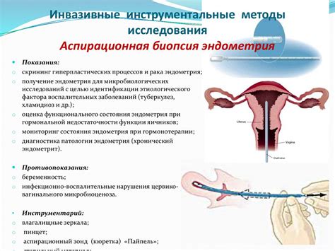 Возможные осложнения и последствия пайпель биопсии эндометрия