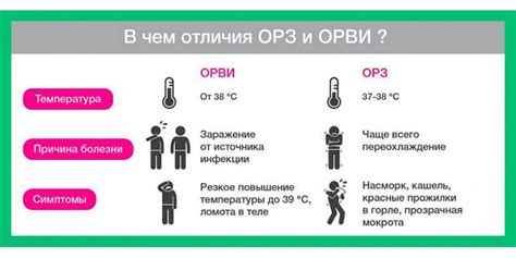 Возможные осложнения от панлейкопении