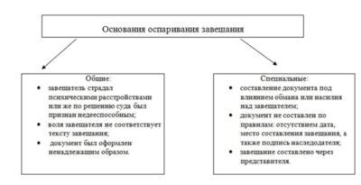 Возможные основания для оспаривания