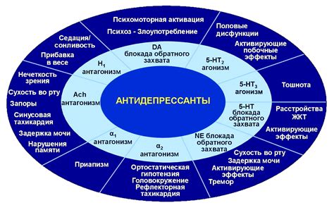 Возможные побочные эффекты антидепрессантов