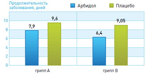 Возможные побочные эффекты при применении Арбидола при температуре