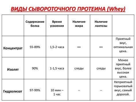 Возможные побочные эффекты при употреблении сывороточного протеина