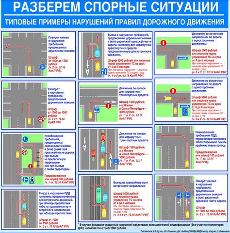 Возможные последствия аварий из-за нарушений ПДД