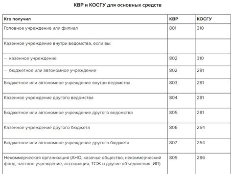 Возможные последствия безвозмездной передачи имущества