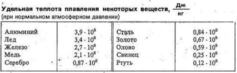 Возможные последствия бросания свинца в расплавленное вещество