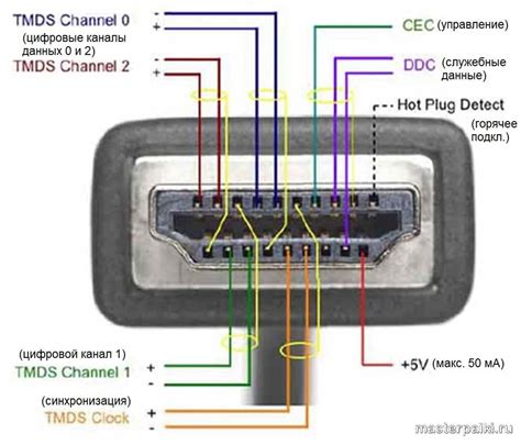 Возможные последствия вынимания кабеля HDMI