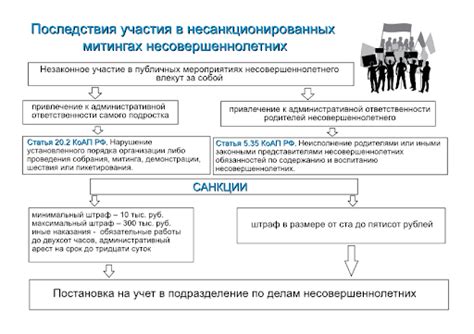 Возможные последствия нарушения законодательства