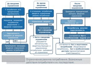 Возможные последствия при отключении мультисистемных бонусов