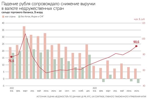 Возможные последствия роста доллара для экономики России