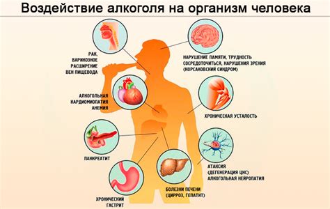 Возможные последствия употребления