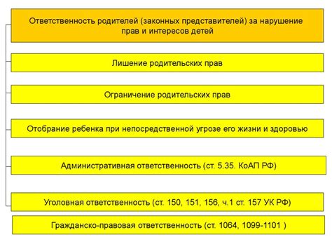 Возможные правовые последствия