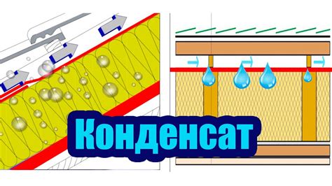 Возможные причины образования конденсата