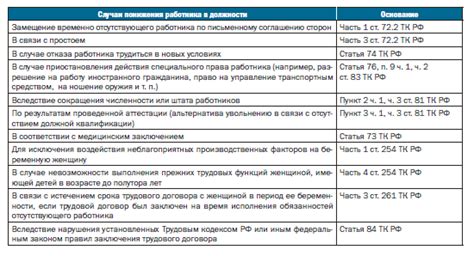 Возможные причины понижения по должности