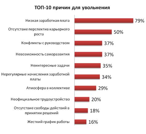 Возможные причины увольнения пенсионеров