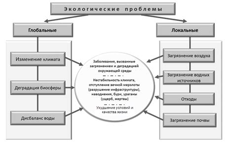 Возможные проблемы и их решение при использовании механизма яблонского