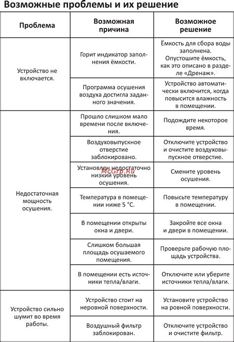 Возможные проблемы и их решение при прививке