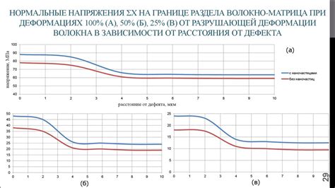 Возможные проблемы и ошибки при настройке уровня раздела фаз