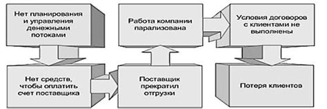 Возможные проблемы при отсутствии перерывов