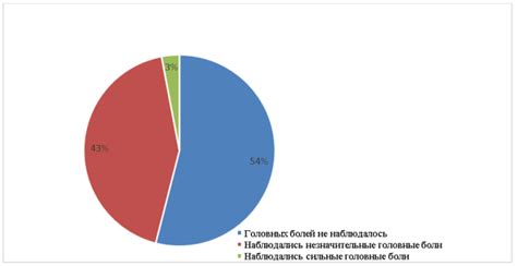 Возможные проблемы при приеме баночек: