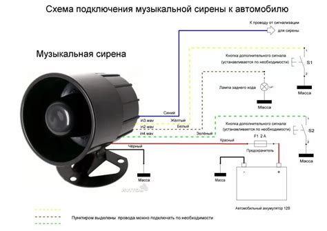 Возможные проблемы при проверке сирены автосигнализации