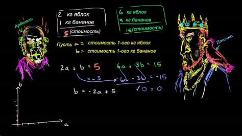 Возможные проблемы при работе с системами, имеющими бесконечное количество решений