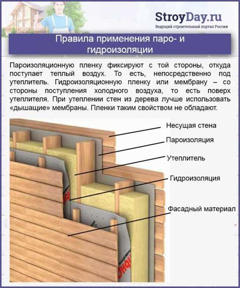 Возможные проблемы при утеплении деревянных стен пеноплексом и их решение