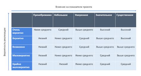 Возможные риски: