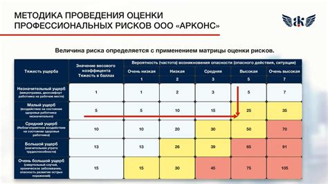 Возможные риски и ограничения при переадресации исполнения