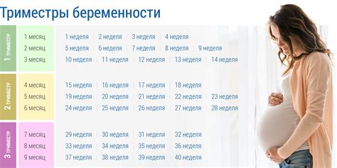 Возможные риски и осложнения при родах на 36 неделе беременности