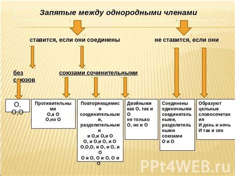 Возможные синтаксические конструкции с числительными