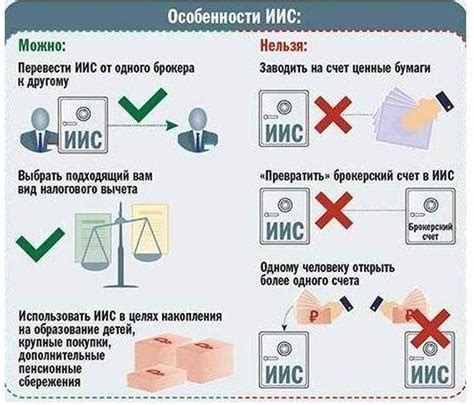 Возможные способы закрытия ИИС без продажи акций